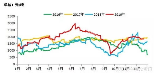 2019年國內成品油批發零售情況簡析